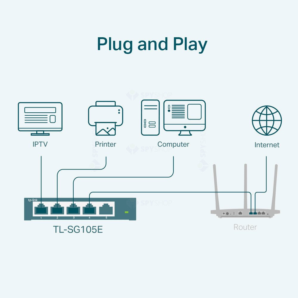 Switch cu 5 porturi TP-Link TL-SG105E, 2000 MAC, 10 Gbps