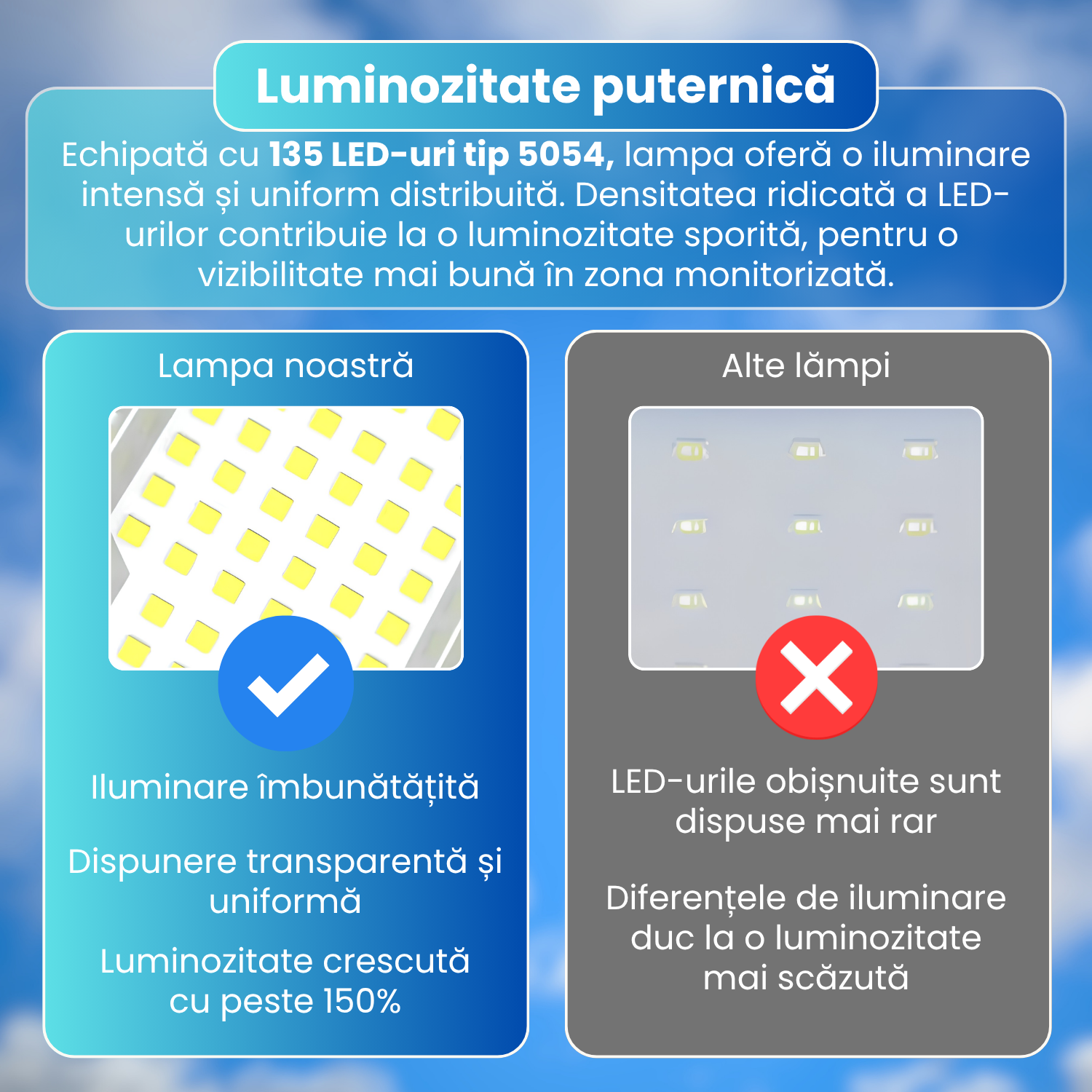 Lampa stradala LED cu camera de supraveghere 4G, tripla camera 6MP, 3 lentile, panou solar monocristalin 15W, baterie 18000mAh, 135 LED, detectie PIR, PTZ 340°, vedere nocturna color/IR, audio bidirectional, IP65