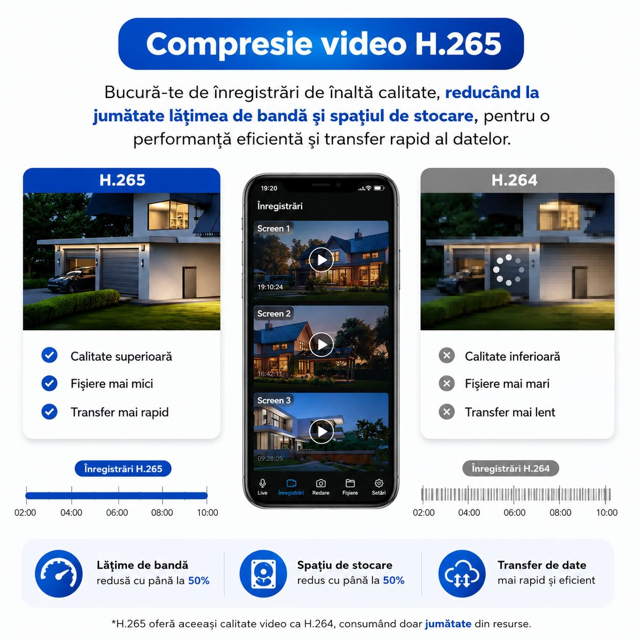 Camera Supraveghere Exterior Tripla 4G cu SIM, 12MP, Panou Solar + Baterie 16000mAh, Viziune Nocturn
