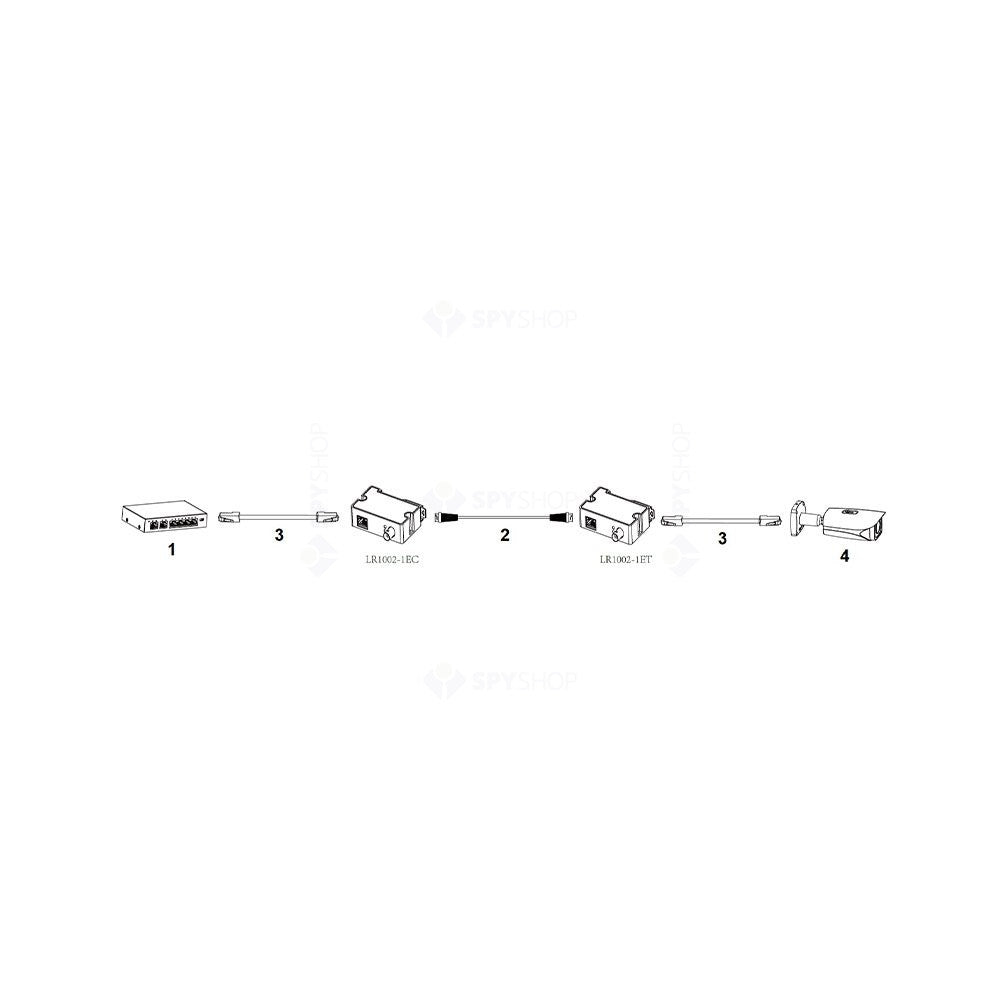 Extender retea Dahua LR1002-1EC-V3, receptor, 100 Mbps, 1 port RJ45, 1 port BNC, 48V PoE pasiv