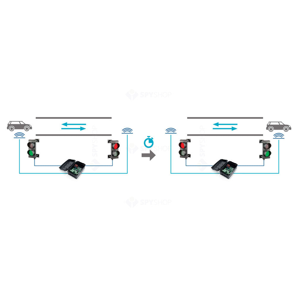 Unitate de comanda pentru semafor Motorline MCS01
